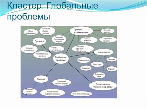 Личные кластеры информации