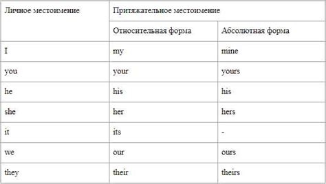 Личные местоимения: примеры использования и способы изменения формы