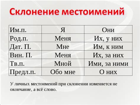 Личные местоимения в косвенных падежах