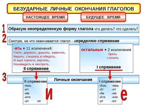 Личные окончания глаголов в будущем времени