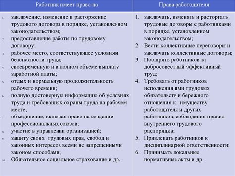 Лишние обязанности работника