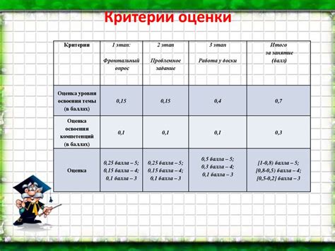 Логарифмы: универсальный инструмент