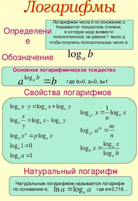 Логарифмы в компьютерных науках: алгоритмы и вычисления