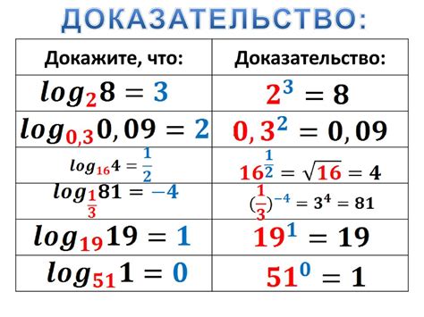 Логарифм 3 по основанию 2 - специфический случай логарифма