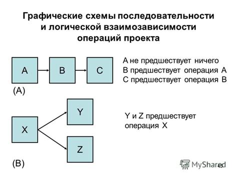 Логическая связь и последовательность