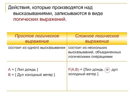 Логические операции с высказываниями в информатике 8 класс