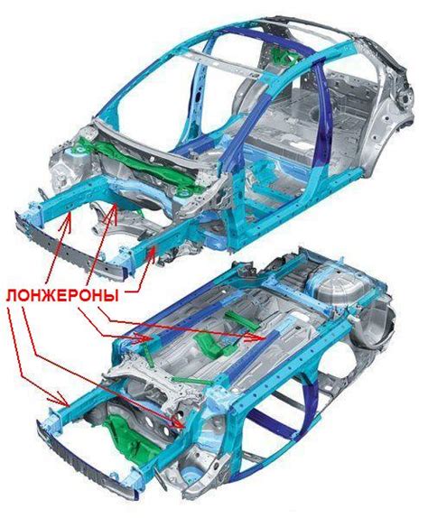 Лонжероны в кузове автомобиля