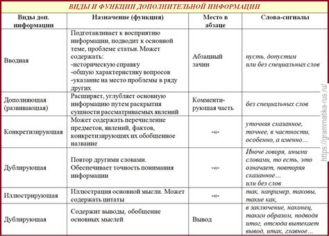 Лохии: основная информация