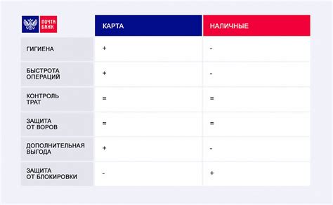 Лучше снимать наличные или использовать карту?