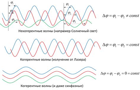 ММ и МС: что это за типы фонокорректоров?