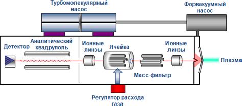 МСМ или молекулярно сительная масс-спектрометрия