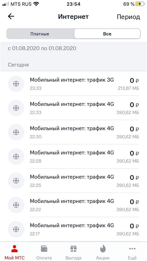 МТС: Мобильный интернет трафик