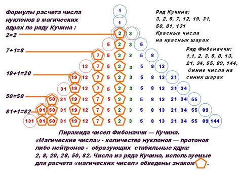 Магические свойства числа 22