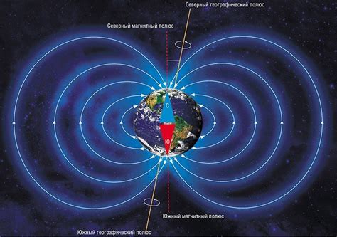 Магнитное поле и ядро Земли
