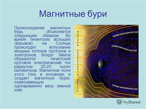 Магнитные поля и их влияние