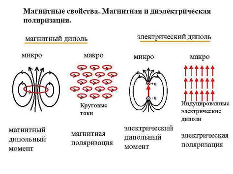 Магнитные свойства материалов и магнитные поля