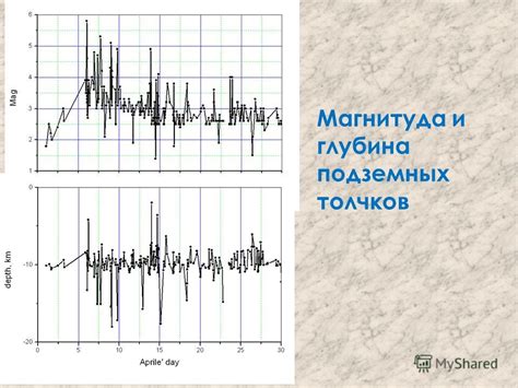 Магнитуда и глубина