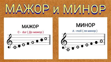 Мажор и минор в современной музыке