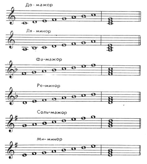 Мажор и минор - основные тональности в музыке