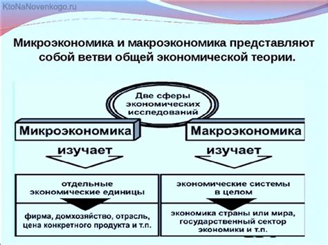 Макроэкономические факторы