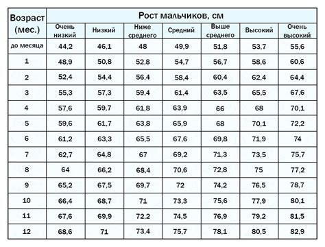 Мальчики 12 лет и развитие