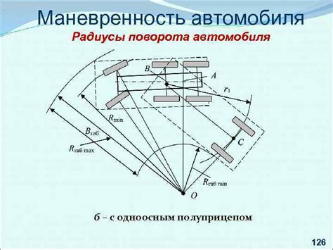 Маневренность