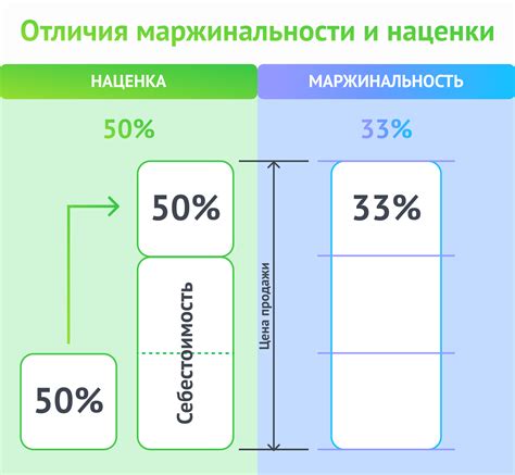 Маржинальность и рентабельность: что это и как рассчитывается