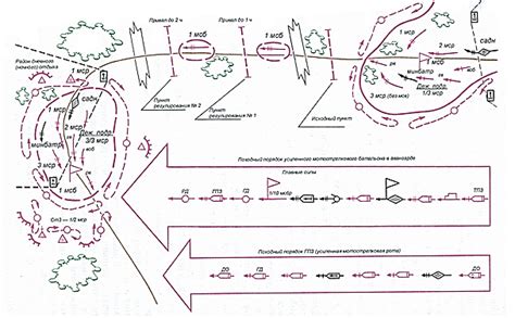 Марш как определенный вид передвижения