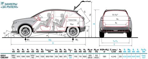 Масса и габариты автомобиля