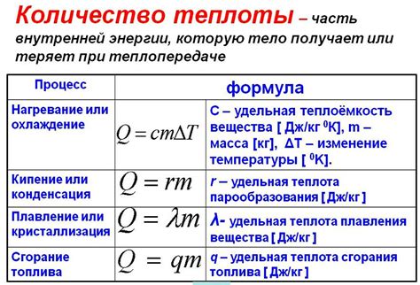 Масса и теплота: теплопроводность и теплотворные вещества