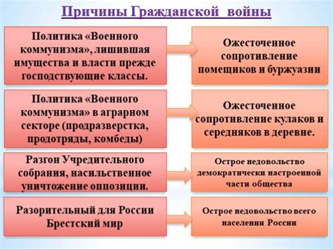 Масштабы гражданской войны: влияние на региональную стабильность