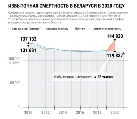 Масштабы смертности в географии