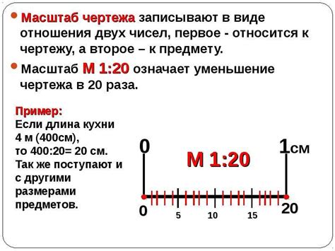 Масштаб в реальных примерах