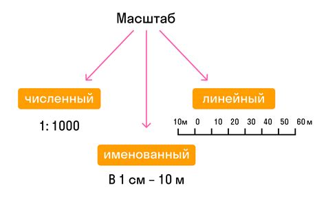 Масштаб как показатель размера