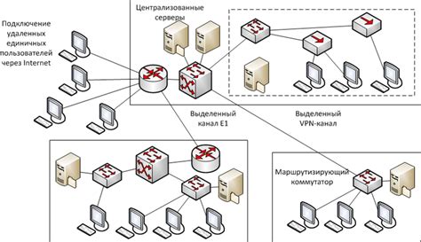 Масштаб сети