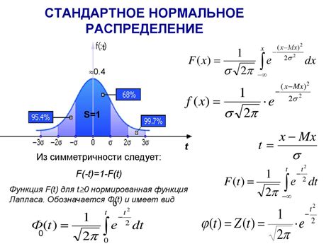 Математическая формула нормального распределения