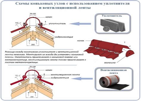 Материалы для изготовления конька на крышу