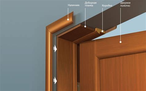 Материалы для крепления наличника на межкомнатную дверь