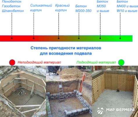 Материалы для строительства погреба