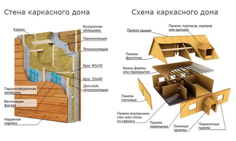 Материалы и конструкция: достоинства и особенности