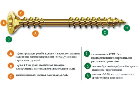 Материалы и покрытия саморезов ГМ и ГД