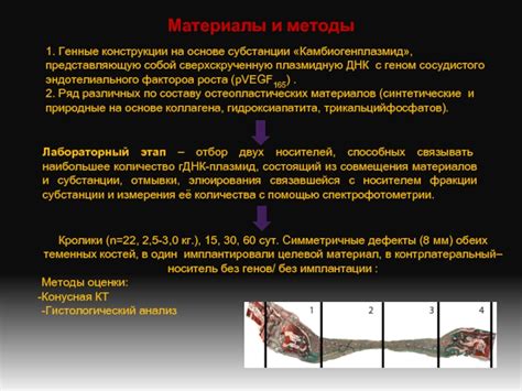 Материалы и субстанции