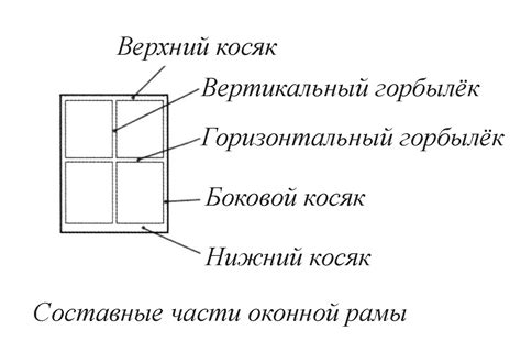 Материалы оконных рам