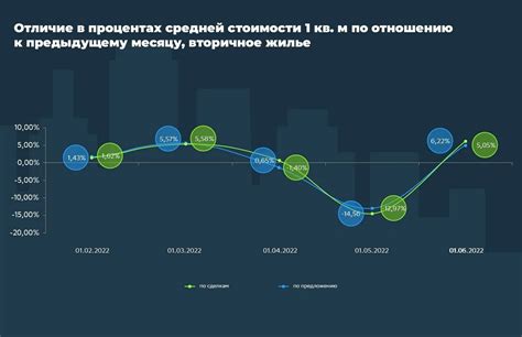 Материальная выгода