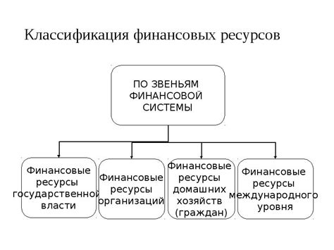 Материальное обеспечение и финансовые затруднения