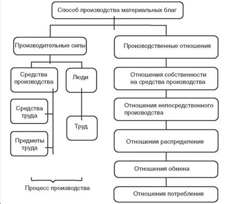 Материальные блага