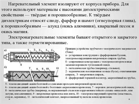 Материал нагревательного элемента