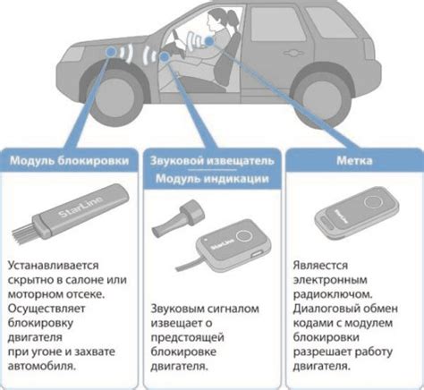 Машина не распознает ключ: возможные причины