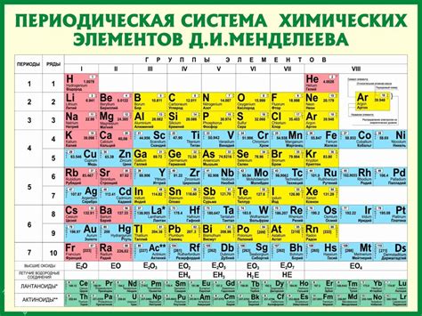 Медь в сравнении с другими элементами