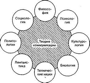 Междисциплинарность коммуникативного знания